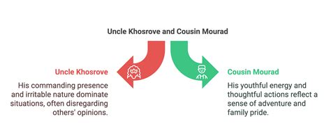 Short and Long Question, Answer - The Summer of the Beautiful White ...