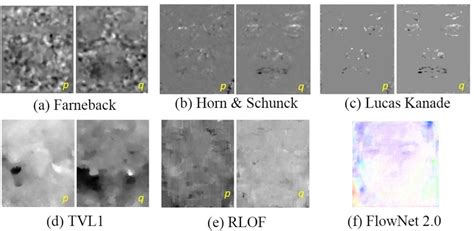 Optical Flow Definition 的图像结果