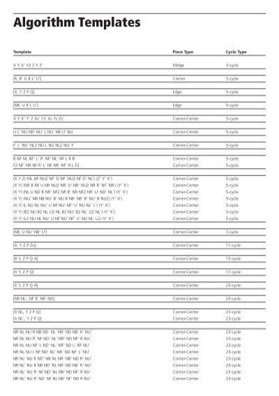 Image result for Algorithm Form