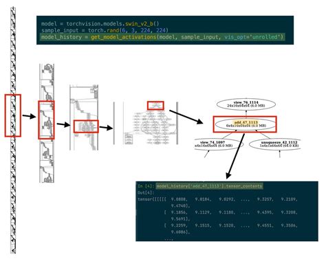 Image result for Pytorch Structure