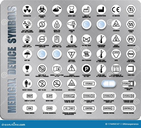 Full Set of International Medical Device Packaging Symbols with ...