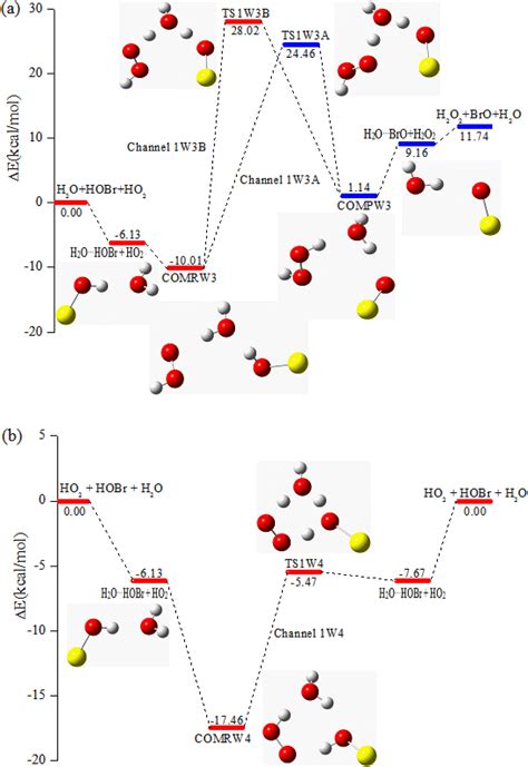 Hobr Lewis Structure