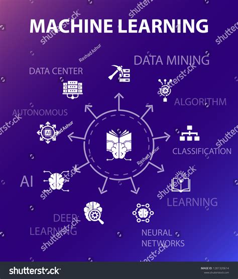 Image result for Machine Learning Template