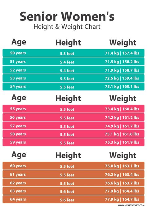 Healthy Weight Chart for Seniors Female
