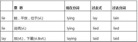 高考英语词汇辨析：lie, lay, lain, laid, lying等-双师东方