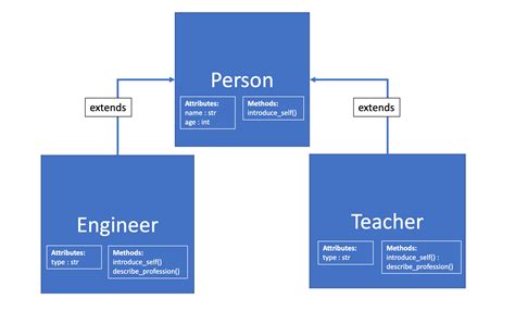 Object-Oriented Programming Class Example 的图像结果