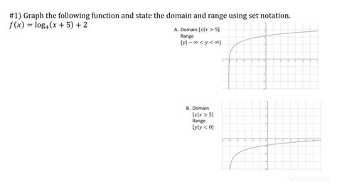 Image result for Domain of Logarithmic Function