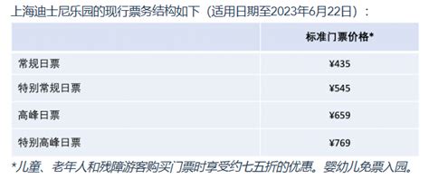 迪士尼门票多少钱一张，上海迪士尼常规日435元(注意票价调整) — 久久经验网