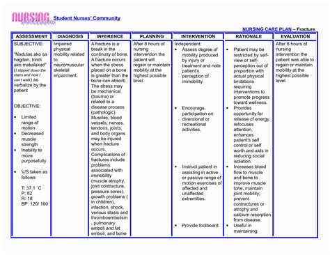 Fracture Nursing Diagnosis
