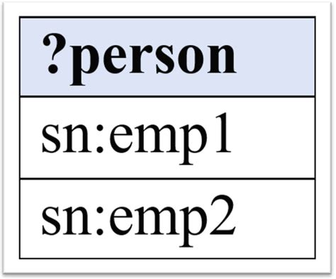 SPARQL Tutorial 的图像结果