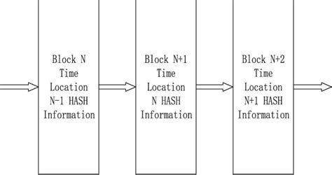 Blockchain Technology Working Process 的图像结果