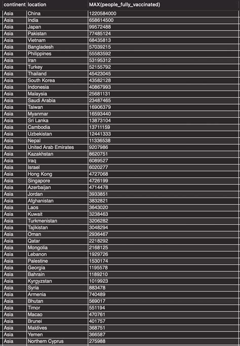 Image result for How to Find Max Column in MySQL