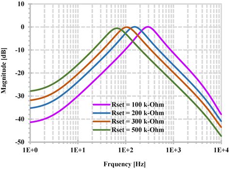 0.5 V, Low-Power Bulk-Driven Current Differencing Transconductance ...
