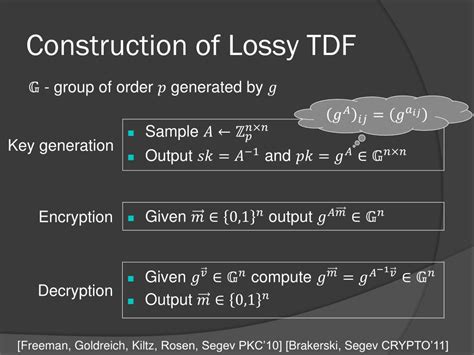 Image result for Deterministic Encryption
