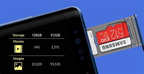Image result for Android Encrypt SD Card