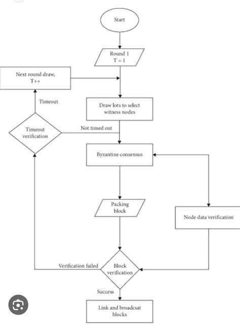 Solving Problem Using Flowchart and Algorithm an Example in Amharic 的图像结果
