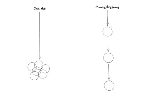 Image result for JavaScript Generator