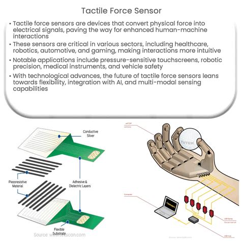 Image result for Gyroscope Force