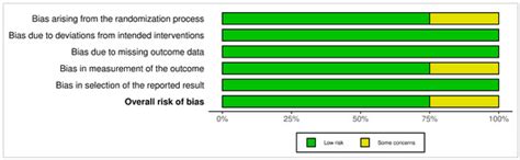Clinical and Patient-Reported Outcomes for Intraoral (Palatal and ...