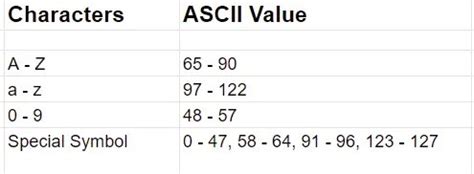 Image result for ASCIIEncoding
