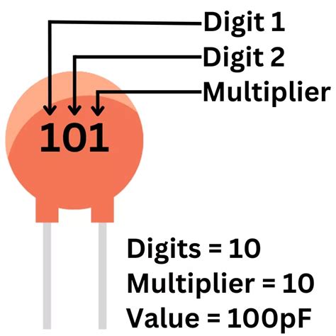 Image result for Disc Capacitor Code Chart
