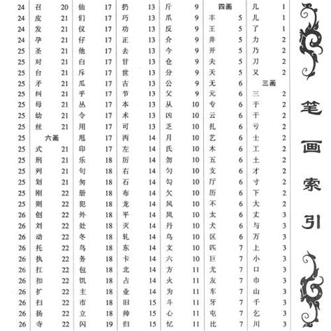 一年级汉字笔画和部首名称大全表(打印版)_word文档在线阅读与下载_免费文档