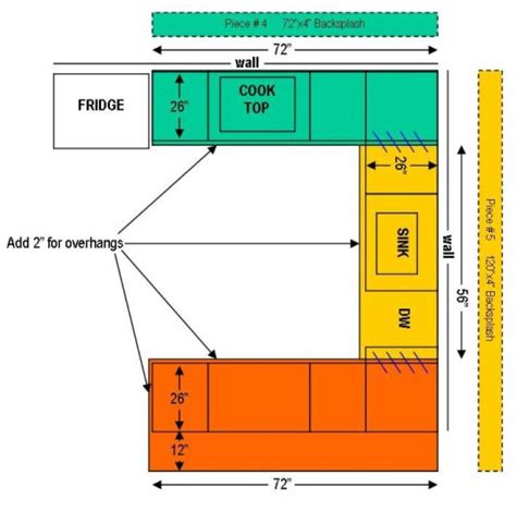 Countertop Measurement Template