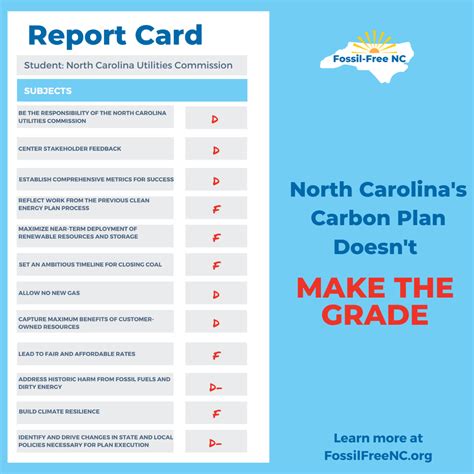 North Carolina's Carbon Plan: What the utilities commission got wrong ...