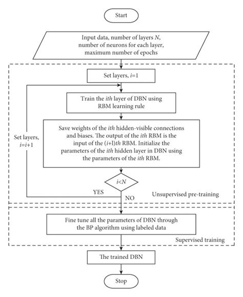 Ball Screw Process Flow Chart 的图像结果