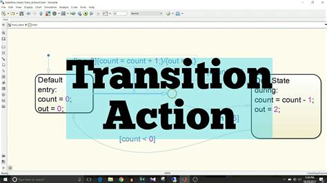 Image result for Stateflow On-Ramp Simulink Tutorial