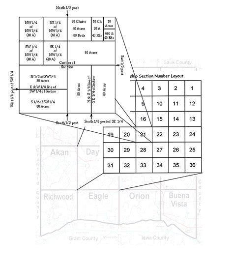 Township Section Guide