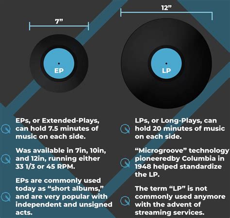 EP vs LP: What’s The Difference & Is It Still Relevant in 2025?
