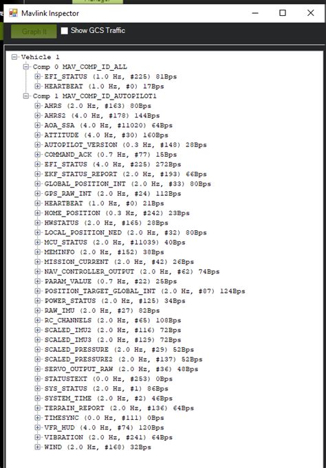 Image result for MAVLink Arduino