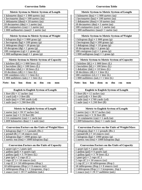 Image result for Conversion Table