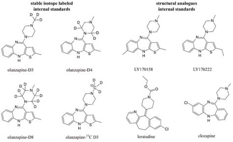 A Review of Advances in Bioanalytical Methods for the Detection and ...