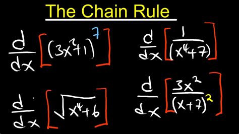Image result for Complex Chain Rule