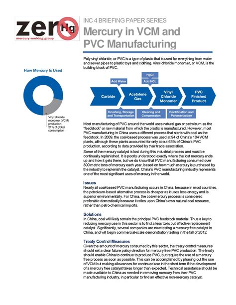 Image result for VCM Production