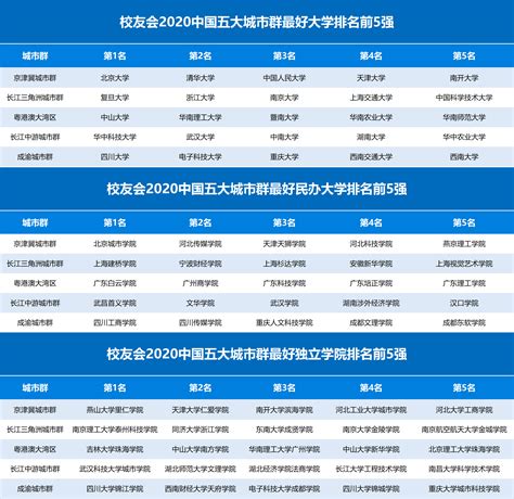 2021中国城市排行榜出炉，北上广深四大城市排序不一，哪个更靠谱_腾讯新闻