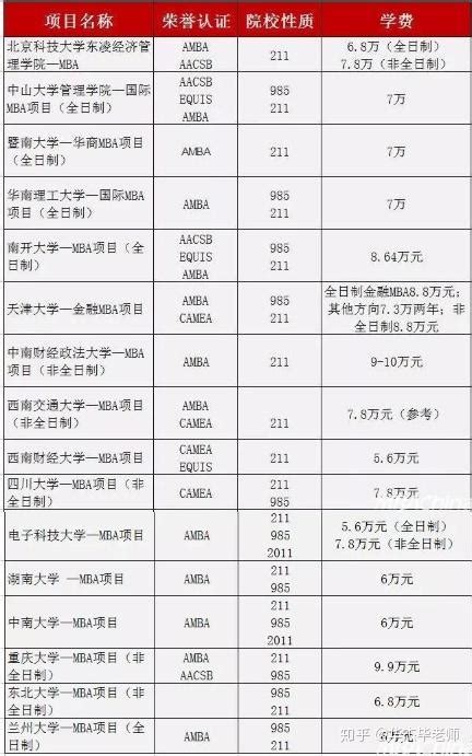 2025全国MBA报名中心 - MBAChina网