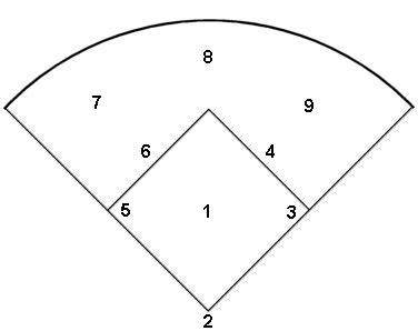 Baseball Positions Diagram - Cliparts.co