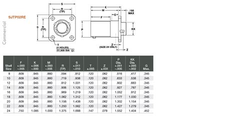 SJT Connectors - Amphenol Aerospace | Amphenol Aerospace