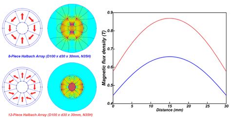 Image result for Halbach Array Linear Motor
