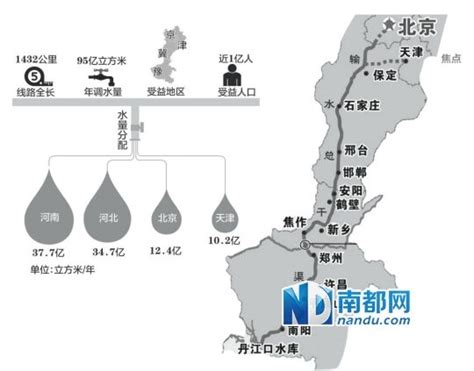 北京市南水北调办:每吨水价不会超过3元钱|南水北调|北京市_新浪新闻