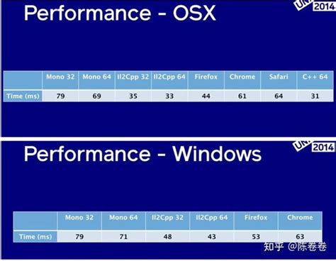 Image result for How to Use Offsets in Il2cpp C++ Cheat