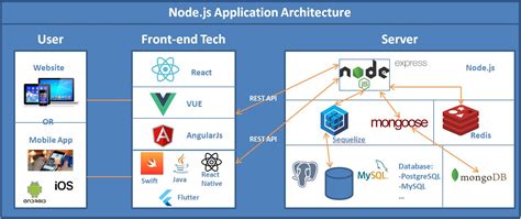 What Is Node.js - A Beginner’s Guide (+ Use Cases)