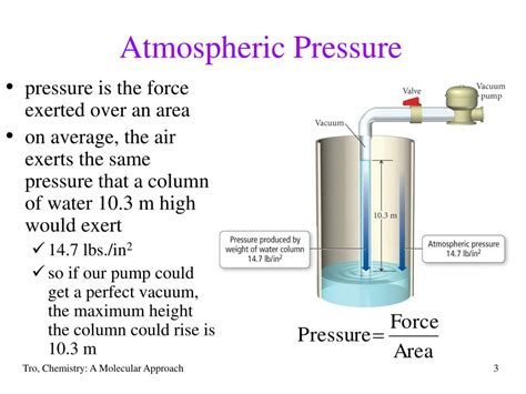 Image result for Atmospheric Pressure Explained