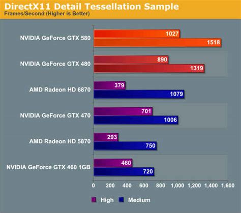 A look at the Nvidia GeForce GTX 580; specifications, benchmarks and more
