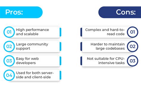 Image result for JavaScript Back End Framework
