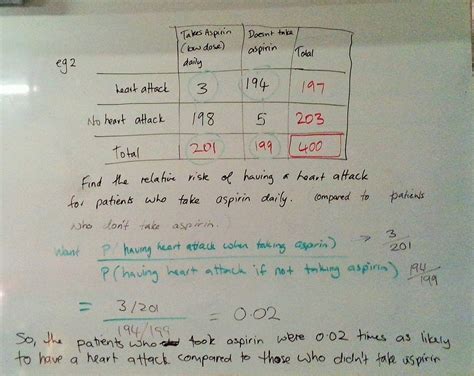 Relative Risk Example 的图像结果