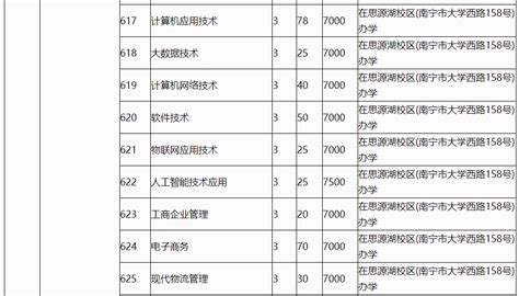 2023年广西高职对口中职自主招生（普通批）计划信息表已公布